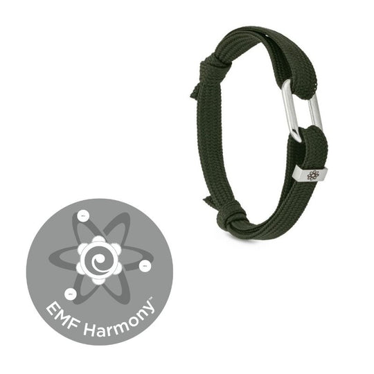 anti-radiation emf blocker kit